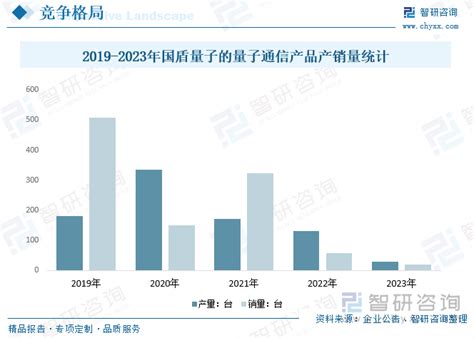 2024年中国量子通信行业全景分析：发展进入一个新的时代，市场规模也逐渐扩大，行业前景广阔 图 智研咨询