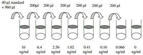 Human Bdnf Elisa Kit Raybiotech