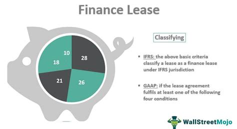 finance lease definition  operating lease examples criteria