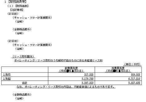 【有価証券報告書 注記の訂正事例でわかる作成記載要領】解約不能のオペレーティング・リース取引の注記 Battle Accounting