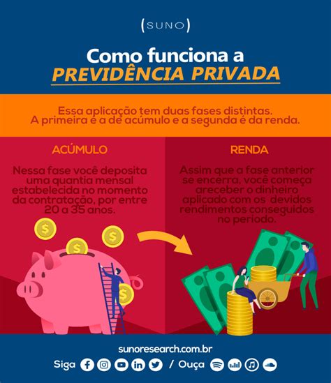 Previdência Privada O Que é Como Funciona Vale A Pena