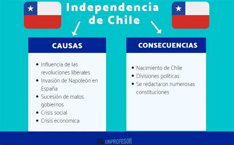 Causas Y Consecuencias De La Independencia De Chile Resumen