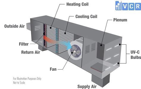 Tổng hợp hơn 79 về mô hình ahu hay nhất coedo vn