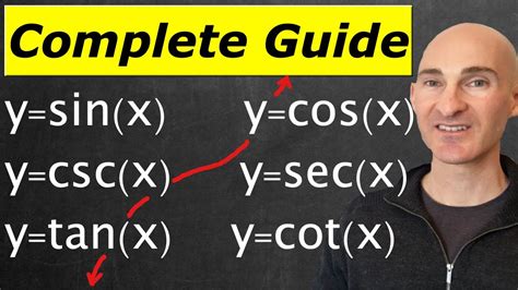 Graphing Sine Cosine Cosecant Secant Tangent Cotangent Complete