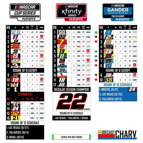 NASCAR Playoff Grids [Bristol 2 + Bonus in Comments] : NASCAR