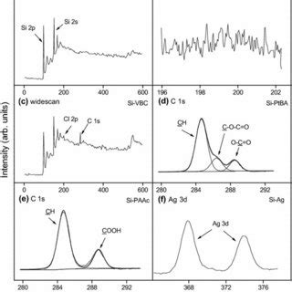 XPS A Wide Scan And B Cl 2p Core Level Spectra Of The SiH Surface C