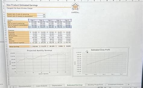 Solved 2 The Estimated Gross Profit Line Chart In The Range