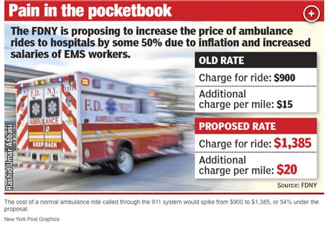 Fdny Wants To Up The Cost Of Ambulance Rides By More Than 50 Local 2507