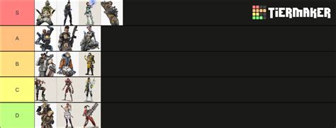 Apex Legends Characters Tier List Community Rankings Tiermaker