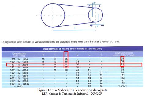 Apuntes De Ingenieria Mecanica Correas En V Vii