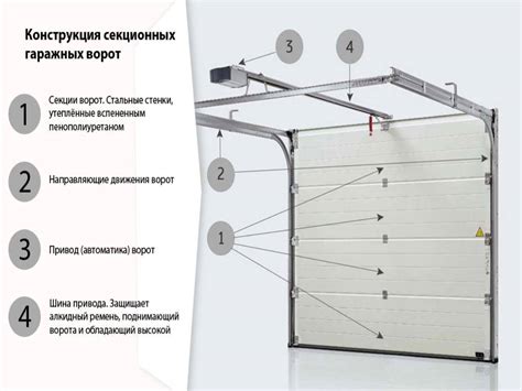 Схема сборки секционных ворот своими руками