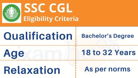 SSC CGL Eligibility Criteria 2024 Check Out Age Limit Qualification