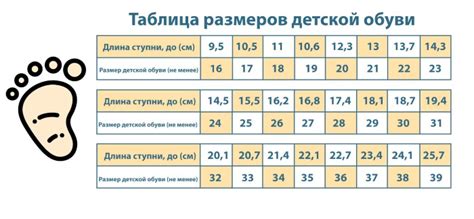 Размер ноги ребенка в сантиметрах. Таблица по возрасту: мальчики ...