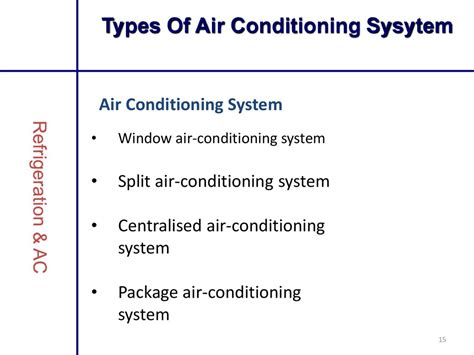 Types Of Air Conditioning Unit Ppt