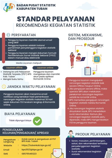 Standar Layanan Informasi Publik Portal Ppid Bps Ri