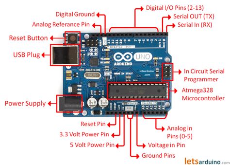 Arduino Uno Pin Diagram And Its Functions