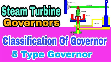 Turbine Governors Types Of Governor Steam Turbine Governor Turbine Protection And Controls