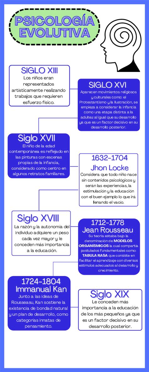 Pdf PsicologÍa Evolutivalínea De Tiempo