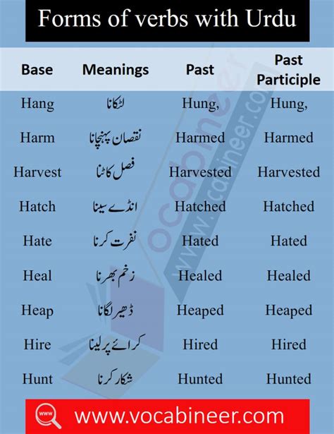 A To Z Basic Urdu To English Words With Three Forms Pdf Set 9