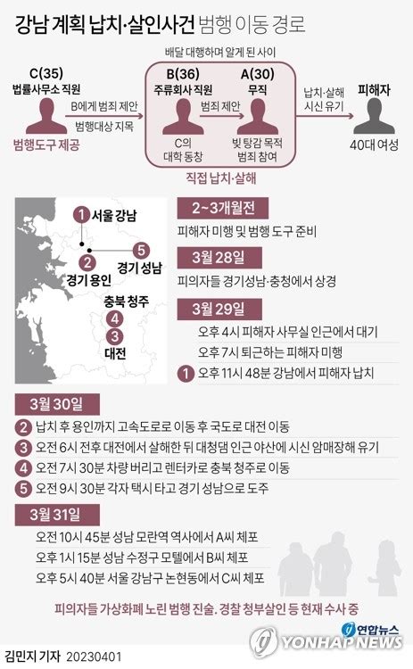 그래픽 강남 계획 납치·살인사건 범행 이동 경로 연합뉴스