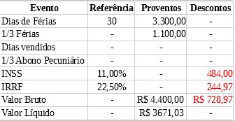 Exemplo De Calculo De Ferias Proporcionais V Rios Exemplos