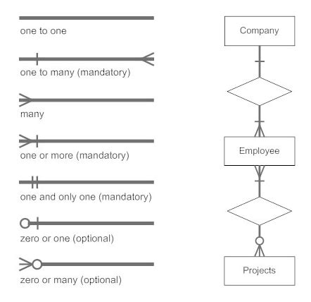 Er Diagram Representation Symbols