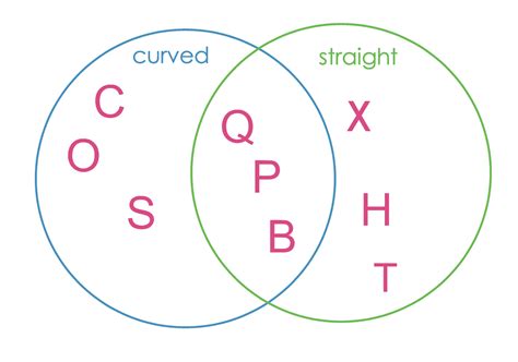 How To Teach Venn Diagrams Easy Ways To Make Teaching Venn