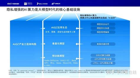 冲量在线出席2023隐私计算大会分享在大模型时代下隐私计算的最佳应用实践 知乎