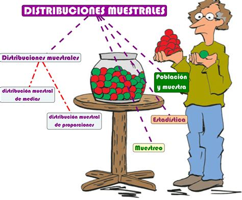 Distribuciones Muestrales