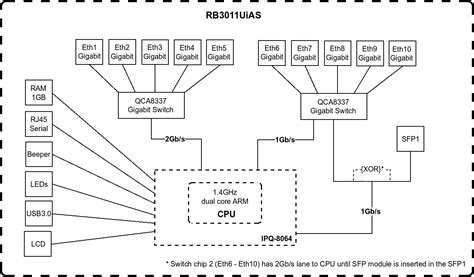 Routerboard Mikrotik Router Rb Uias Rm Rackmount X Gb Lan Port