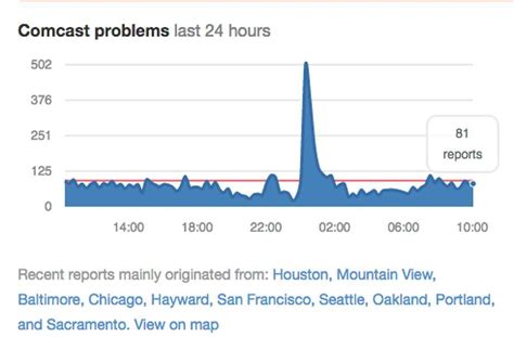 Xfinity Outage Map California – Topographic Map of Usa with States