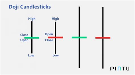 Jago Trading Cara Mudah Membaca Pola Candlestick Pintu Academy