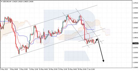 Bullish rising wedge pattern - endmyte