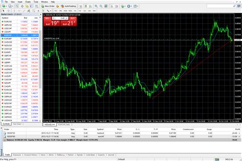 Free Forex Metatrader