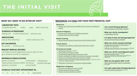 Updated Templates Emphasis Prenatal Resources And Faqs For Each Visit A Midwife Nation