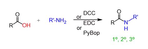 Amides Preparation And Reactions Summary Chemistry Steps