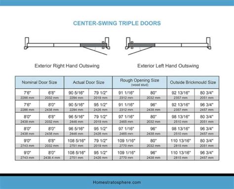 Epic Front Door Dimensions And Sizes Guide Charts And Tables