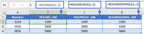 Excel Rounddown Function Round A Number Down