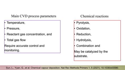 Chemical Vapor Deposition Polymerization Cvd Method Pptx