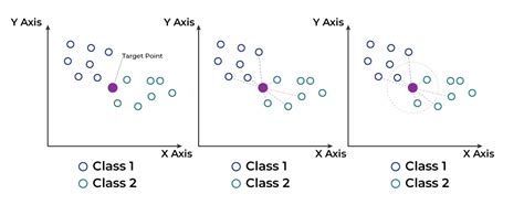 K Nearest Neighborknn Algorithm Geeksforgeeks