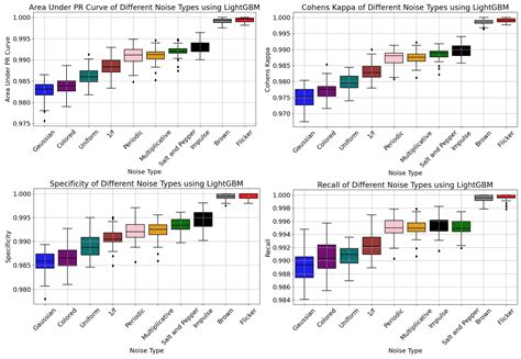 Sensors Free Full Text Assessing The Influence Of Sensor Induced