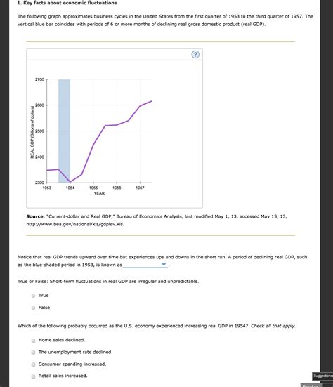 Solved The following graph approximates business cycles in | Chegg.com