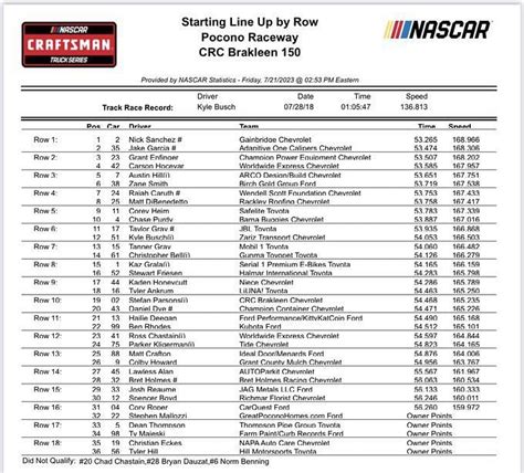 Nascar Truck Series Starting Lineup For Pocono Raceway Released Nick