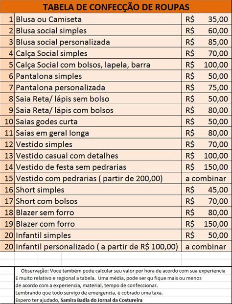 Tabela de Preços Consertos X Confecção Noções de costura Reguas