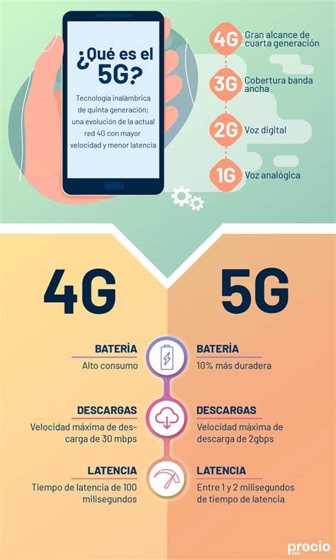 Diferencia Entre Un Celular 4g Y 5g Encuentra La Diferencia