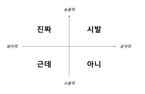 투디갤 진짜 시발 아니 근데 어떤 순서로 쓰는게 자연스러울까