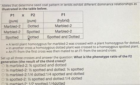 Solved Alleles That Determine Seed Coat Pattern In Lentils