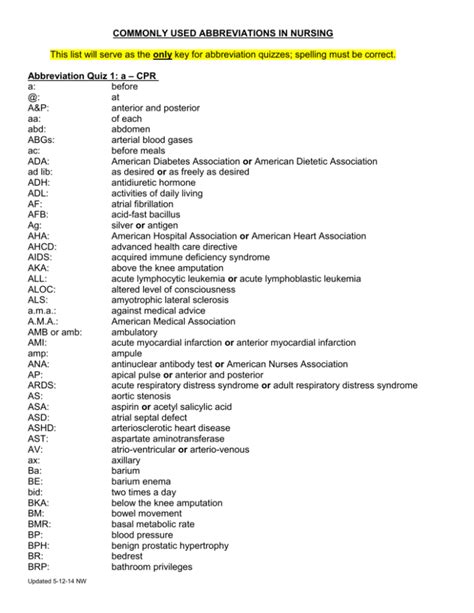 Commonly Used Abbreviations In Nursing This List Will