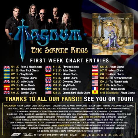 magnum  official web site magnum   charts