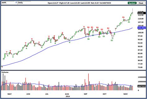 Apple Inc.: How to Play AAPL Stock Amid New Highs | InvestorPlace